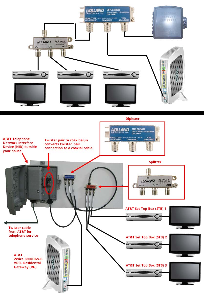 AT&T U-verse TV/Internet Coaxial Cable Connections ... bell network interface device wiring diagram 